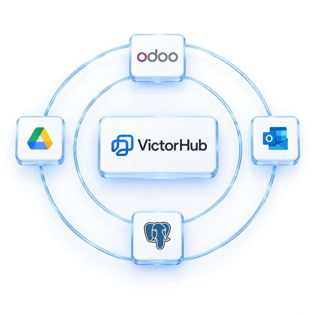 VictorHub connected with Odoo, Google Drive, Microsoft Outlook, and PostgreSQL.